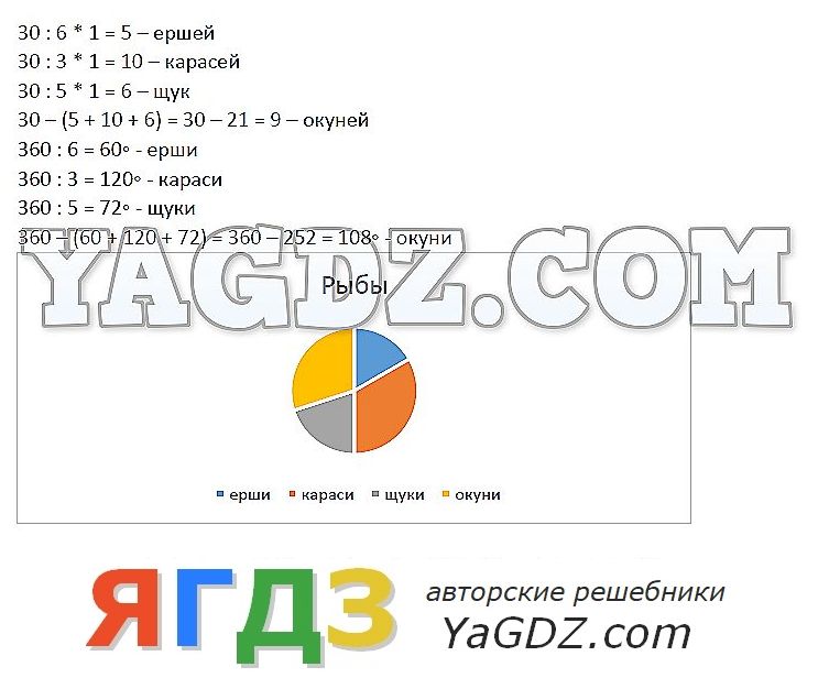 Круговые диаграммы 4 класс петерсон презентация